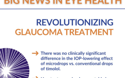 Glaucoma Breakthrough: Timolol Microdrops Reduce Waste and Improve Patient Safety